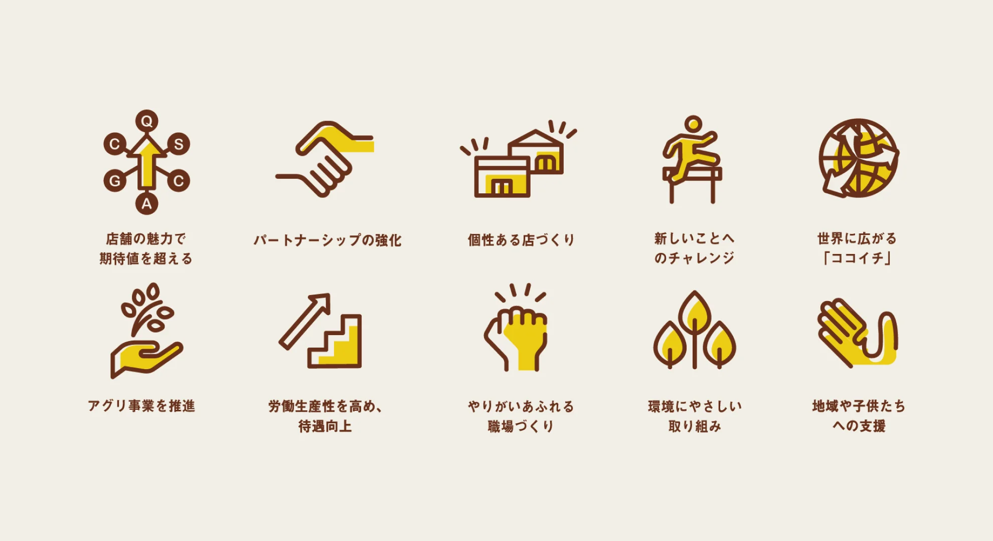 １０の重点項目のイラスト